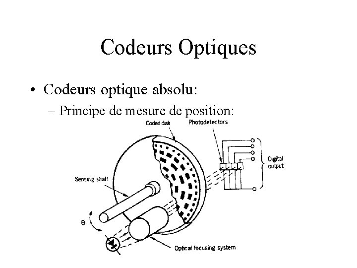 Codeurs Optiques • Codeurs optique absolu: – Principe de mesure de position: 