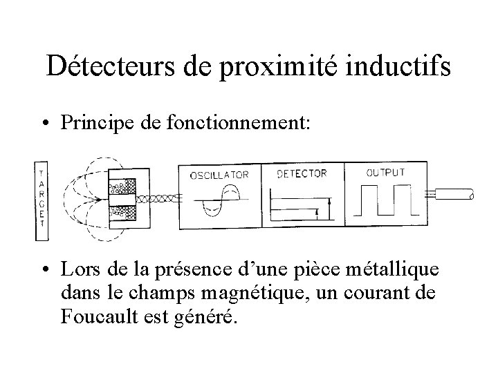 Détecteurs de proximité inductifs • Principe de fonctionnement: • Lors de la présence d’une