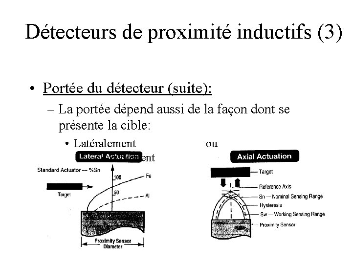 Détecteurs de proximité inductifs (3) • Portée du détecteur (suite): – La portée dépend