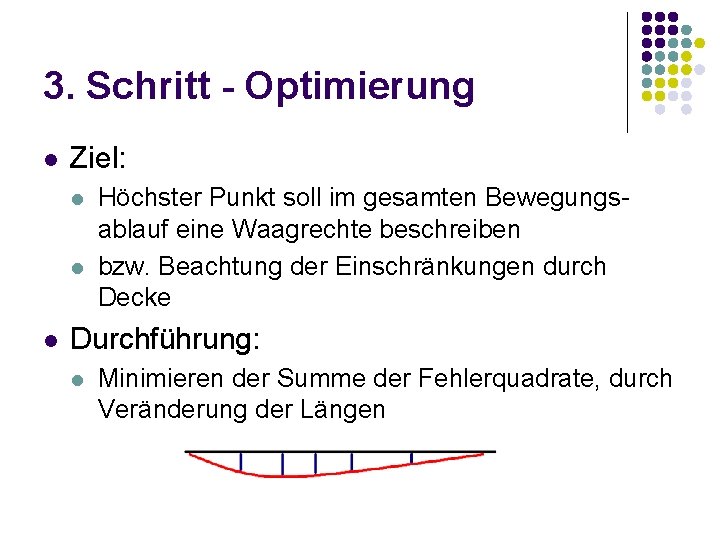 3. Schritt - Optimierung l Ziel: l l l Höchster Punkt soll im gesamten