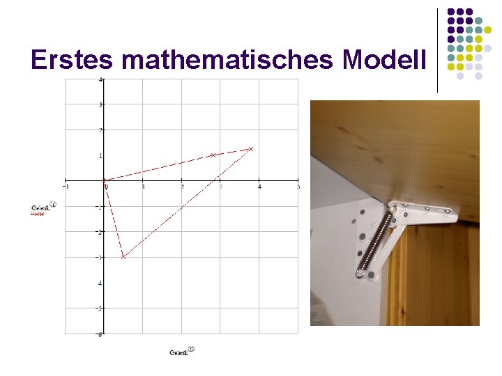 Erstes mathematisches Modell 