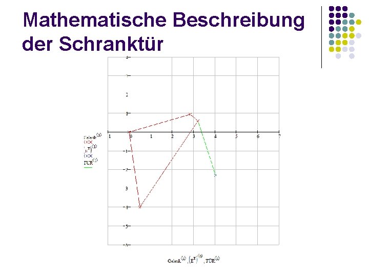 Mathematische Beschreibung der Schranktür 