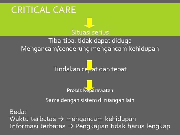 CRITICAL CARE Situasi serius Tiba-tiba, tidak dapat diduga Mengancam/cenderung mengancam kehidupan Tindakan cepat dan