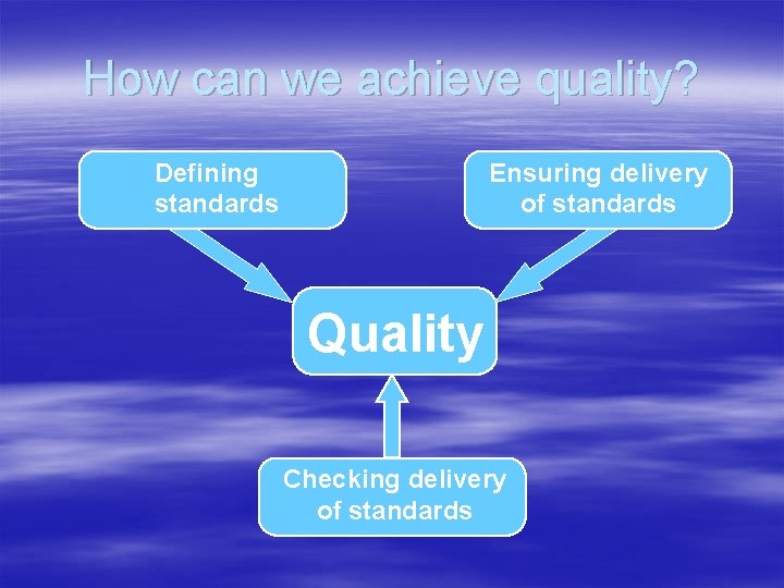 How can we achieve quality? Defining standards Ensuring delivery of standards Quality Checking delivery