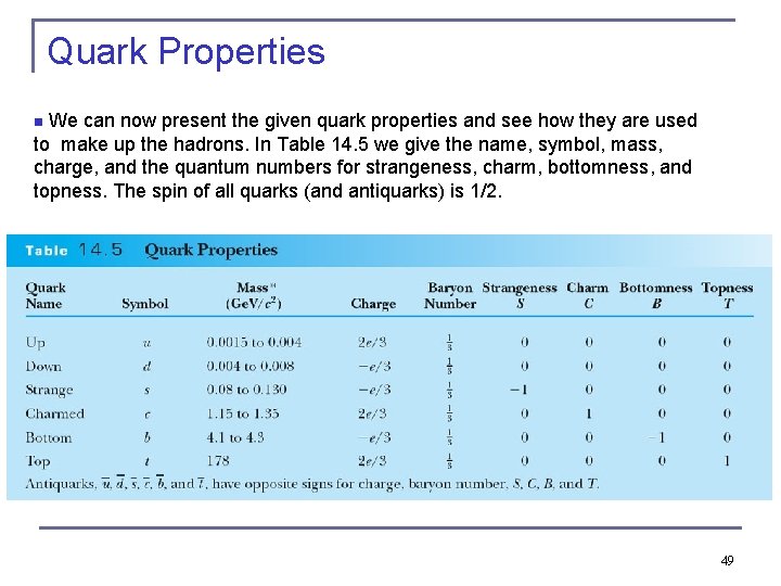 Quark Properties We can now present the given quark properties and see how they