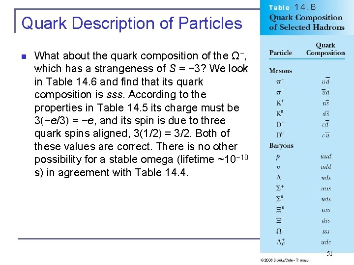 Quark Description of Particles n What about the quark composition of the Ω−, which