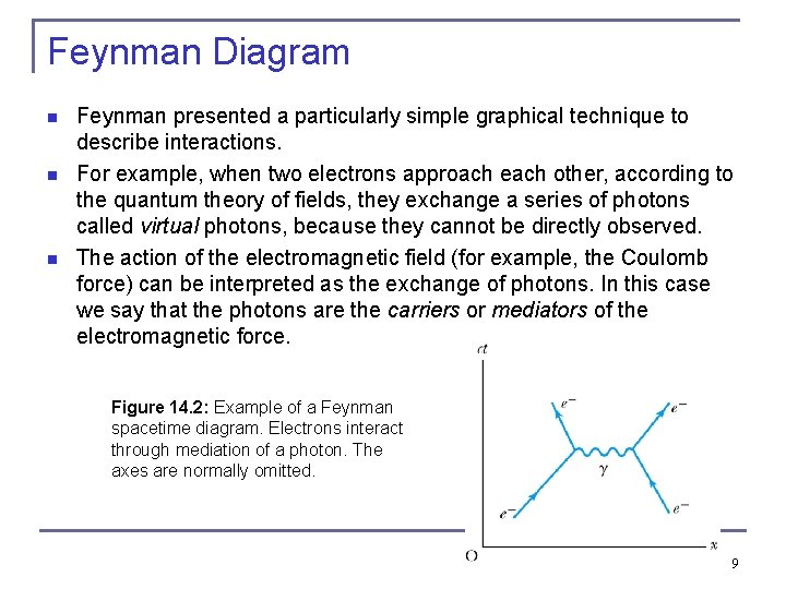 Feynman Diagram n n n Feynman presented a particularly simple graphical technique to describe