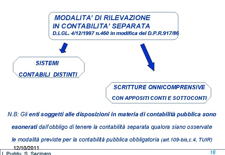 MODALITA’ DI RILEVAZIONE IN CONTABILITA’ SEPARATA D. LGL. 4/12/1997 n. 460 in modifica del MODALITA’ DI RILEVAZIONE IN CONTABILITA’ SEPARATA D. LGL. 4/12/1997 n. 460 in modifica del