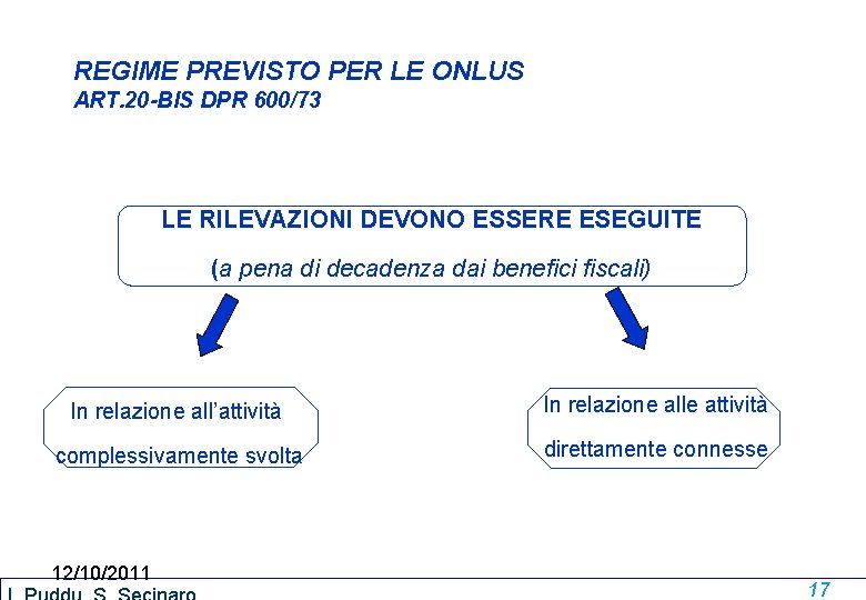 REGIME PREVISTO PER LE ONLUS ART. 20 -BIS DPR 600/73 LE RILEVAZIONI DEVONO ESSERE REGIME PREVISTO PER LE ONLUS ART. 20 -BIS DPR 600/73 LE RILEVAZIONI DEVONO ESSERE