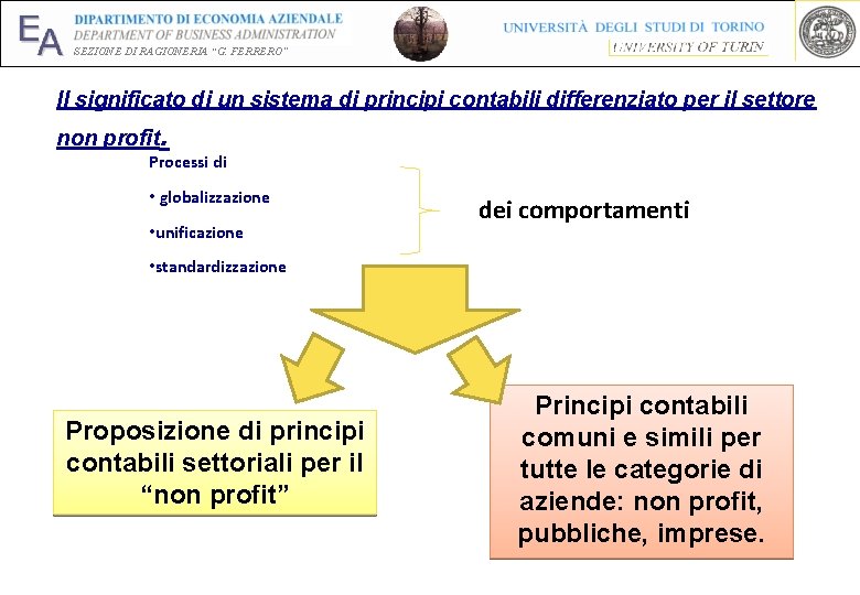 EA SEZIONE DI RAGIONERIA “G. FERRERO” Il significato di un sistema di principi contabili EA SEZIONE DI RAGIONERIA “G. FERRERO” Il significato di un sistema di principi contabili