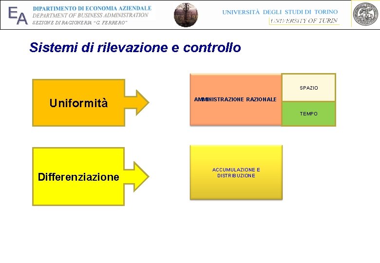 EA SEZIONE DI RAGIONERIA “G. FERRERO” Sistemi di rilevazione e controllo SPAZIO Uniformità AMMINISTRAZIONE EA SEZIONE DI RAGIONERIA “G. FERRERO” Sistemi di rilevazione e controllo SPAZIO Uniformità AMMINISTRAZIONE