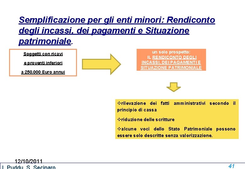 Semplificazione per gli enti minori: Rendiconto degli incassi, dei pagamenti e Situazione patrimoniale. Soggetti Semplificazione per gli enti minori: Rendiconto degli incassi, dei pagamenti e Situazione patrimoniale. Soggetti