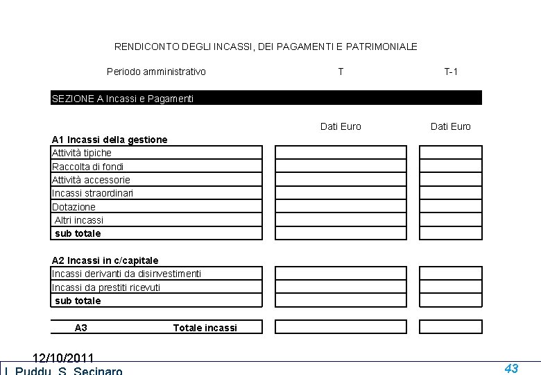 RENDICONTO DEGLI INCASSI, DEI PAGAMENTI E PATRIMONIALE Periodo amministrativo T T-1 SEZIONE A Incassi RENDICONTO DEGLI INCASSI, DEI PAGAMENTI E PATRIMONIALE Periodo amministrativo T T-1 SEZIONE A Incassi