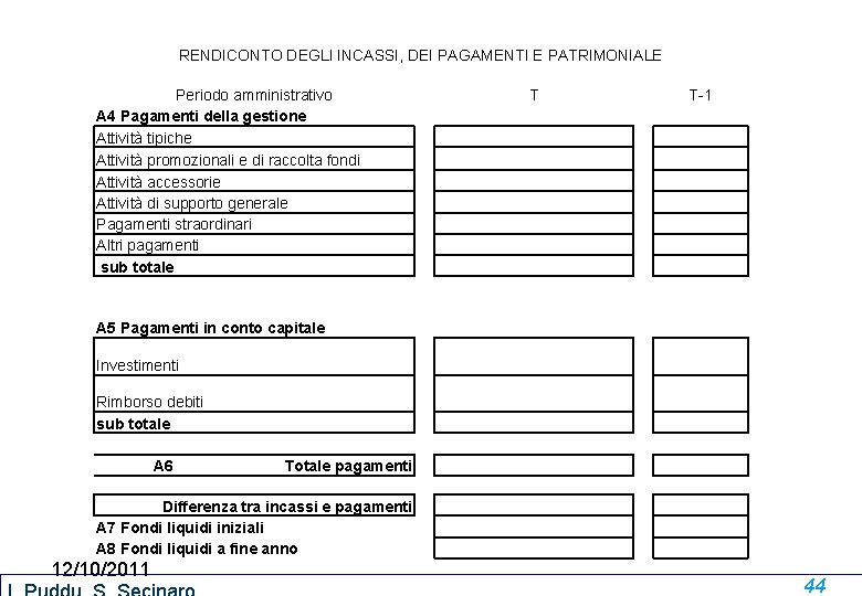 RENDICONTO DEGLI INCASSI, DEI PAGAMENTI E PATRIMONIALE Periodo amministrativo A 4 Pagamenti della gestione RENDICONTO DEGLI INCASSI, DEI PAGAMENTI E PATRIMONIALE Periodo amministrativo A 4 Pagamenti della gestione