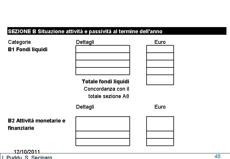 SEZIONE B Situazione attività e passività al termine dell'anno Categorie B 1 Fondi liquidi SEZIONE B Situazione attività e passività al termine dell'anno Categorie B 1 Fondi liquidi