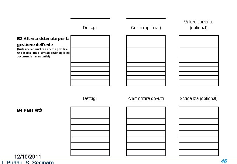 Dettagli Valore corrente (optional) Costo (optional) B 3 Attività detenute per la gestione dell'ente Dettagli Valore corrente (optional) Costo (optional) B 3 Attività detenute per la gestione dell'ente