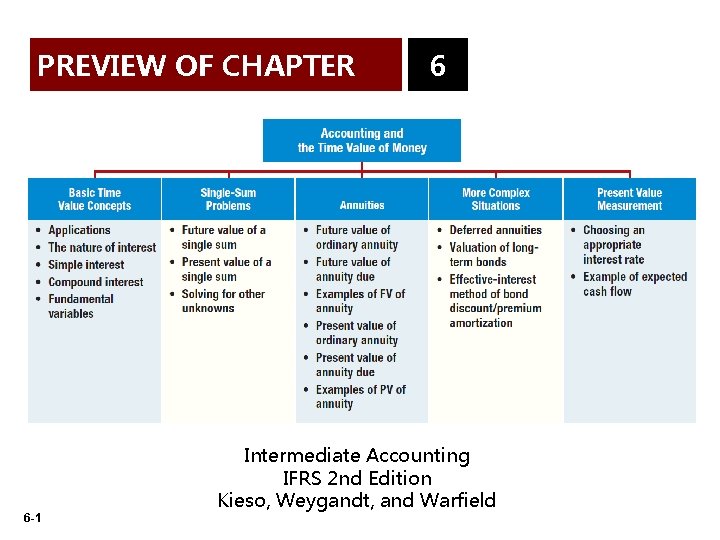 PREVIEW OF CHAPTER 6 -1 6 Intermediate Accounting IFRS 2 nd Edition Kieso, Weygandt,