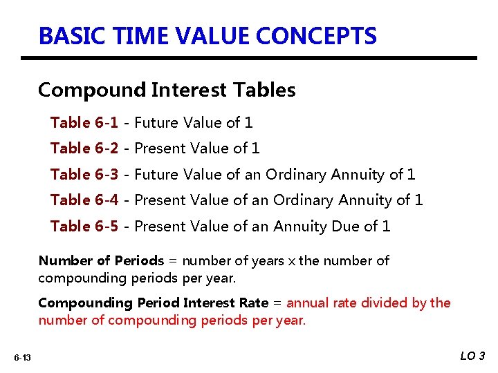 BASIC TIME VALUE CONCEPTS Compound Interest Tables Table 6 -1 - Future Value of