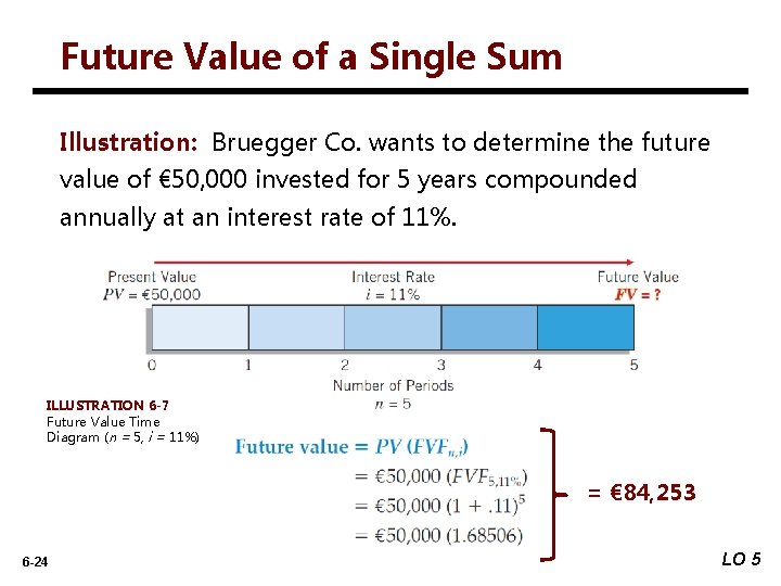 Future Value of a Single Sum Illustration: Bruegger Co. wants to determine the future