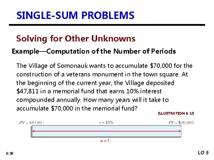 SINGLE-SUM PROBLEMS Solving for Other Unknowns Example—Computation of the Number of Periods The Village