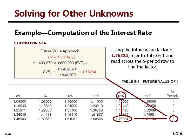 Solving for Other Unknowns Example—Computation of the Interest Rate ILLUSTRATION 6 -16 Using the