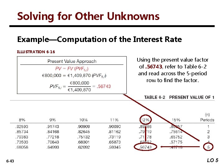 Solving for Other Unknowns Example—Computation of the Interest Rate ILLUSTRATION 6 -16 Using the