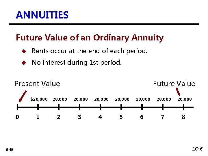 ANNUITIES Future Value of an Ordinary Annuity u Rents occur at the end of