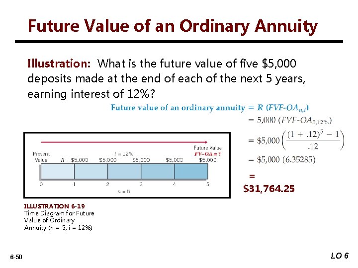 Future Value of an Ordinary Annuity Illustration: What is the future value of five