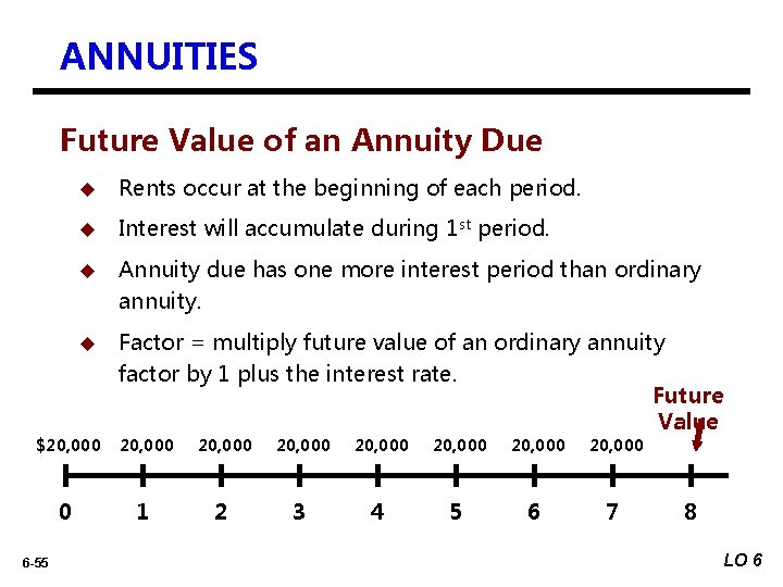 ANNUITIES Future Value of an Annuity Due u Rents occur at the beginning of