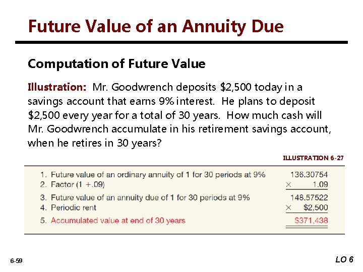 Future Value of an Annuity Due Computation of Future Value Illustration: Mr. Goodwrench deposits
