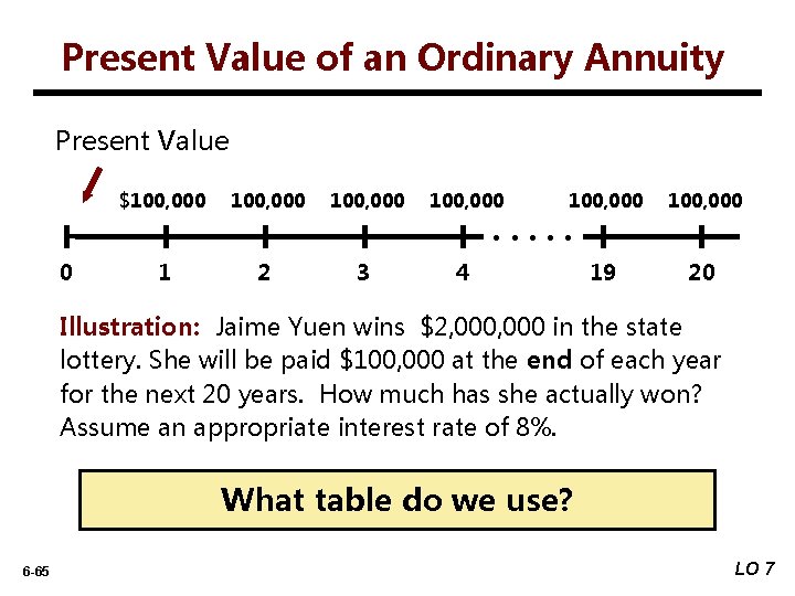 Present Value of an Ordinary Annuity Present Value 0 $100, 000 100, 000 1