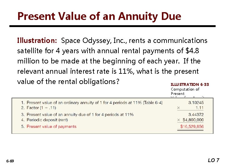 Present Value of an Annuity Due Illustration: Space Odyssey, Inc. , rents a communications
