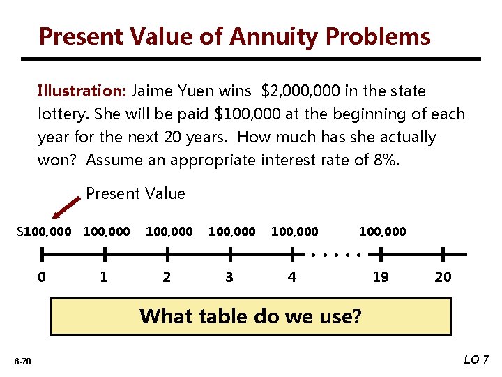 Present Value of Annuity Problems Illustration: Jaime Yuen wins $2, 000 in the state