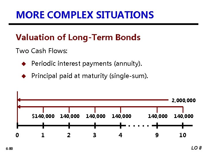 MORE COMPLEX SITUATIONS Valuation of Long-Term Bonds Two Cash Flows: u Periodic interest payments