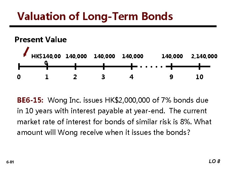 Valuation of Long-Term Bonds Present Value HK$140, 000 0 0 1 2 140, 000