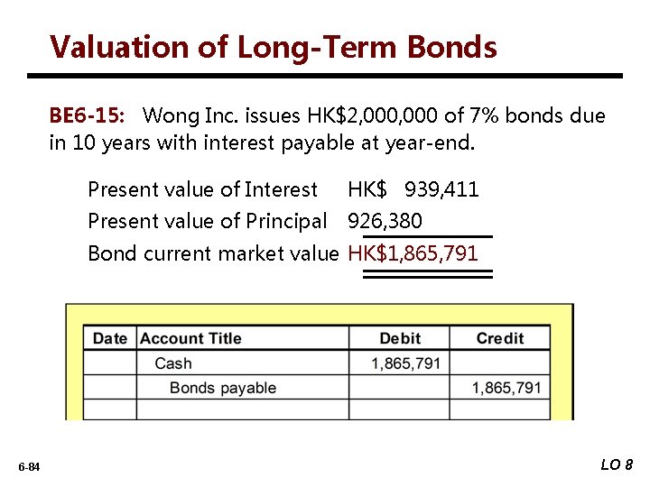 Valuation of Long-Term Bonds BE 6 -15: Wong Inc. issues HK$2, 000 of 7%