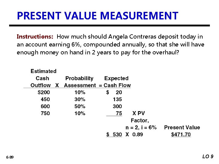 PRESENT VALUE MEASUREMENT Instructions: How much should Angela Contreras deposit today in an account