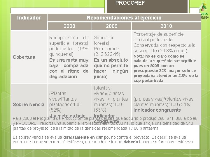 PROCOREF Indicador Recomendaciones al ejercicio 2008 Cobertura Recuperación de superficie forestal perturbada. (13% quinquenal)