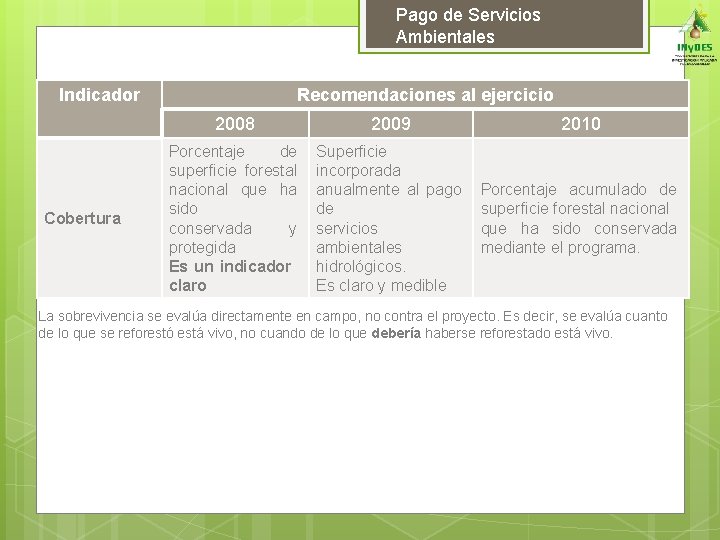 Pago de Servicios Ambientales Indicador Cobertura Recomendaciones al ejercicio 2008 2009 2010 Porcentaje de