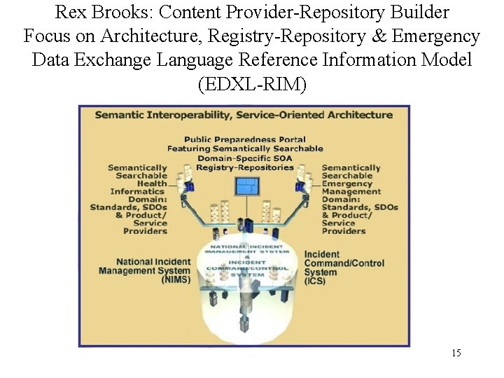 Rex Brooks: Content Provider-Repository Builder Focus on Architecture, Registry-Repository & Emergency Data Exchange Language