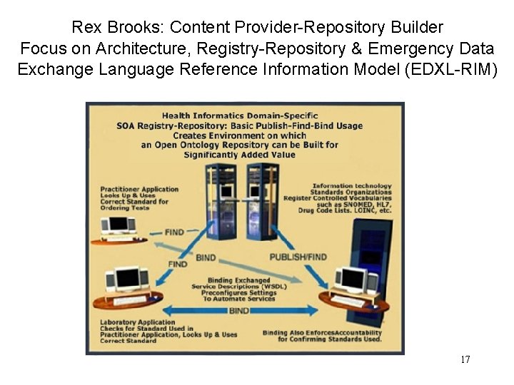 Rex Brooks: Content Provider-Repository Builder Focus on Architecture, Registry-Repository & Emergency Data Exchange Language