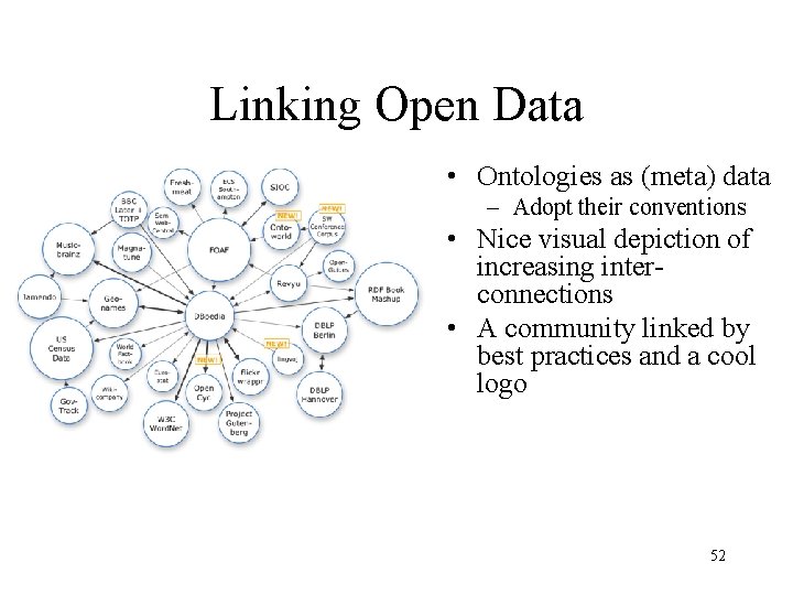 Linking Open Data • Ontologies as (meta) data – Adopt their conventions • Nice