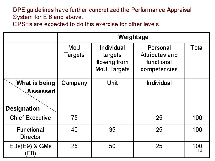 DPE guidelines have further concretized the Performance Appraisal System for E 8 and above.