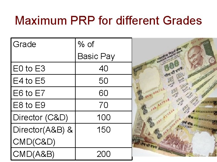 Maximum PRP for different Grades Grade % of Basic Pay E 0 to E