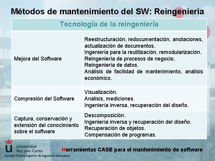 Métodos de mantenimiento del SW: Reingeniería Tecnología de la reingeniería Mejora del Software Reestructuración,