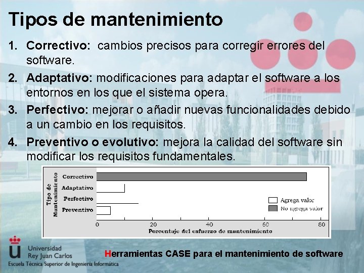 Tipos de mantenimiento 1. Correctivo: cambios precisos para corregir errores del software. 2. Adaptativo: