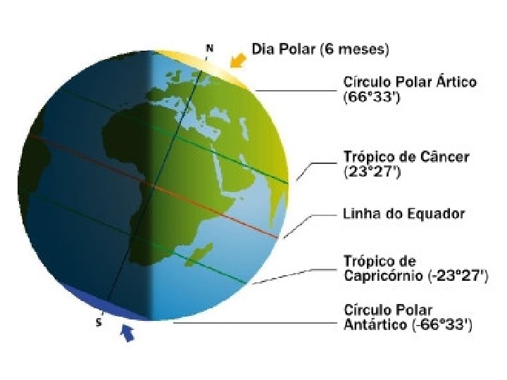 eixo inclinado da terra e tropicos 