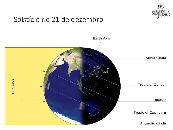 Solstício de 21 de dezembro 