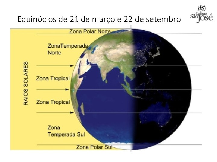 Equinócios de 21 de março e 22 de setembro 