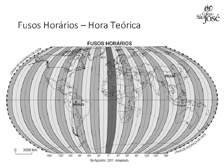 Fusos Horários – Hora Teórica 